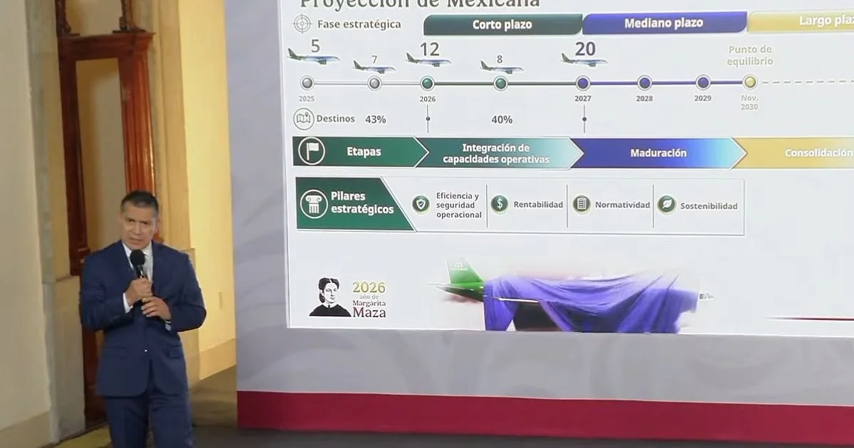Funcionario expone el calendario de aeronaves de Mexicana durante una conferencia