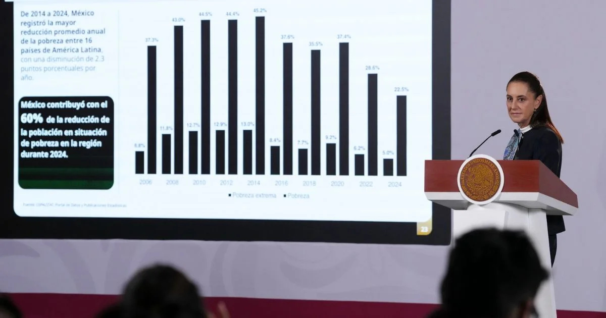 Claudia Sheinbaum junto a una gráfica sobre pobreza en México durante una conferencia.