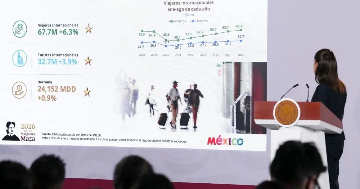 Conferencia con indicadores de turismo internacional en México de enero a agosto de 2026
